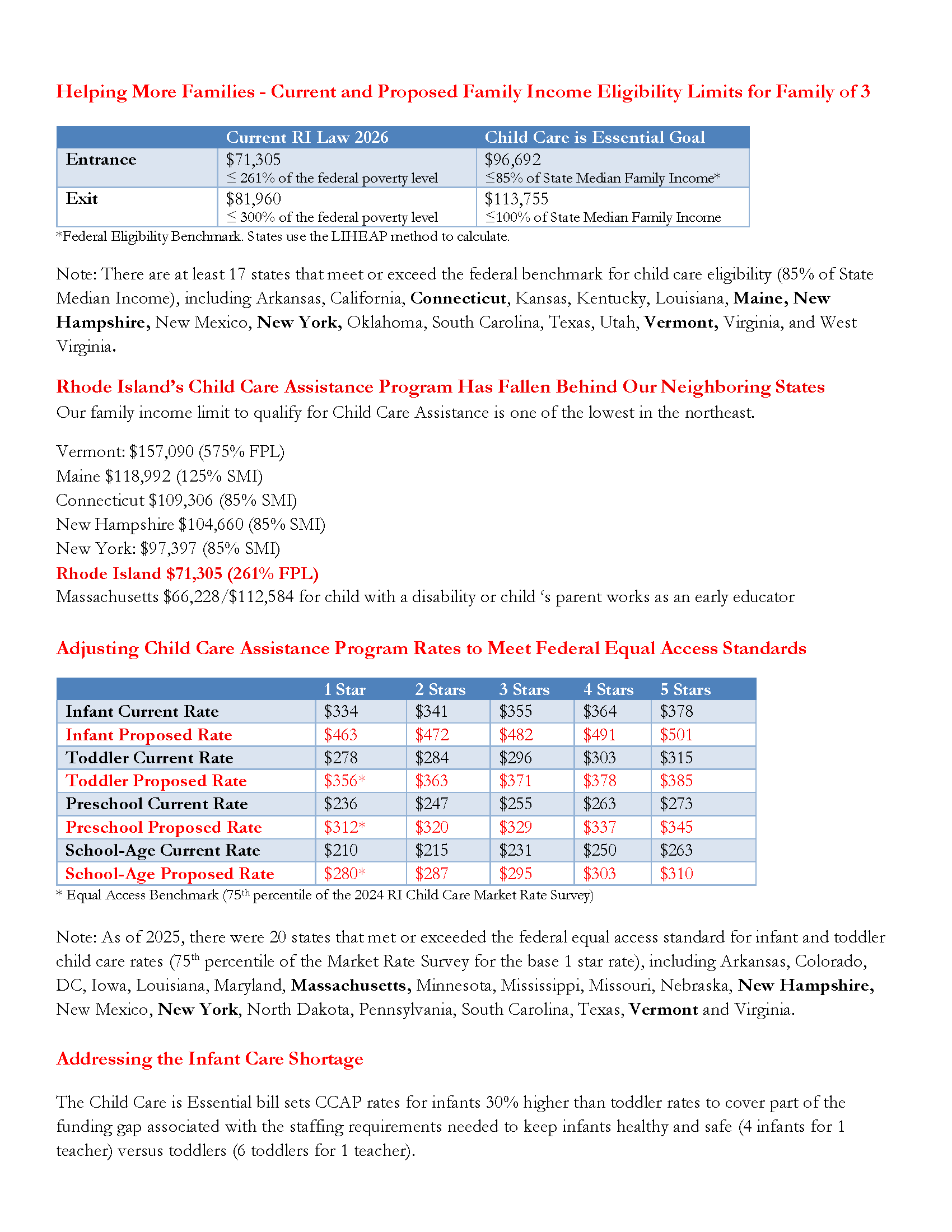 RIght from the Start Child Care is Essential Act Fact Sheet () Page