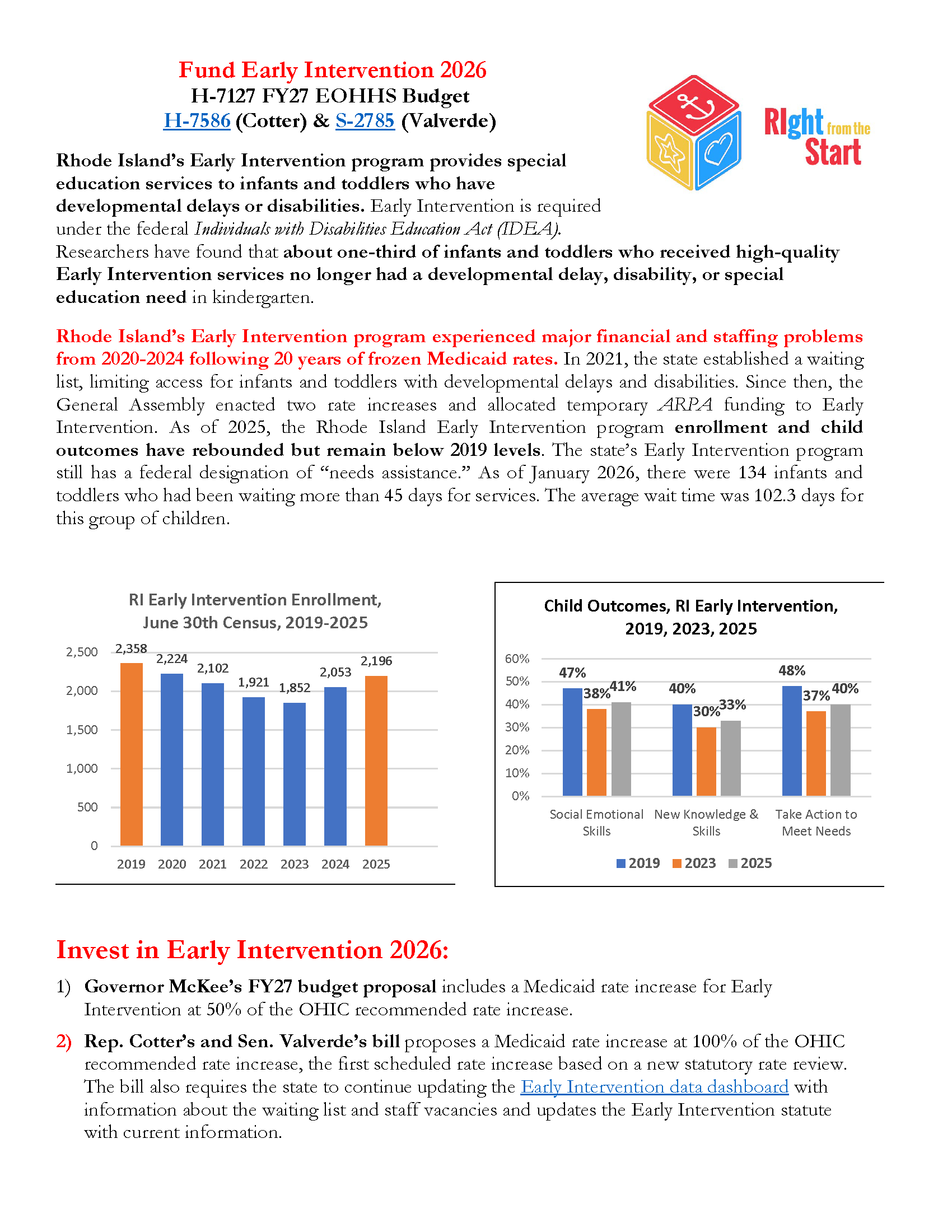 RIght from the Start Fact Sheet Early Intervention ()